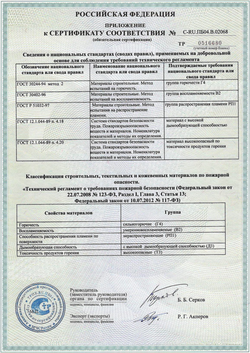 Горючесть гост 30244. Сертификат пожарной безопасности г1. Г1 горючесть сертификат соответствия. Сертификаты материалов по пожарной опасности. Сертификат на материал.
